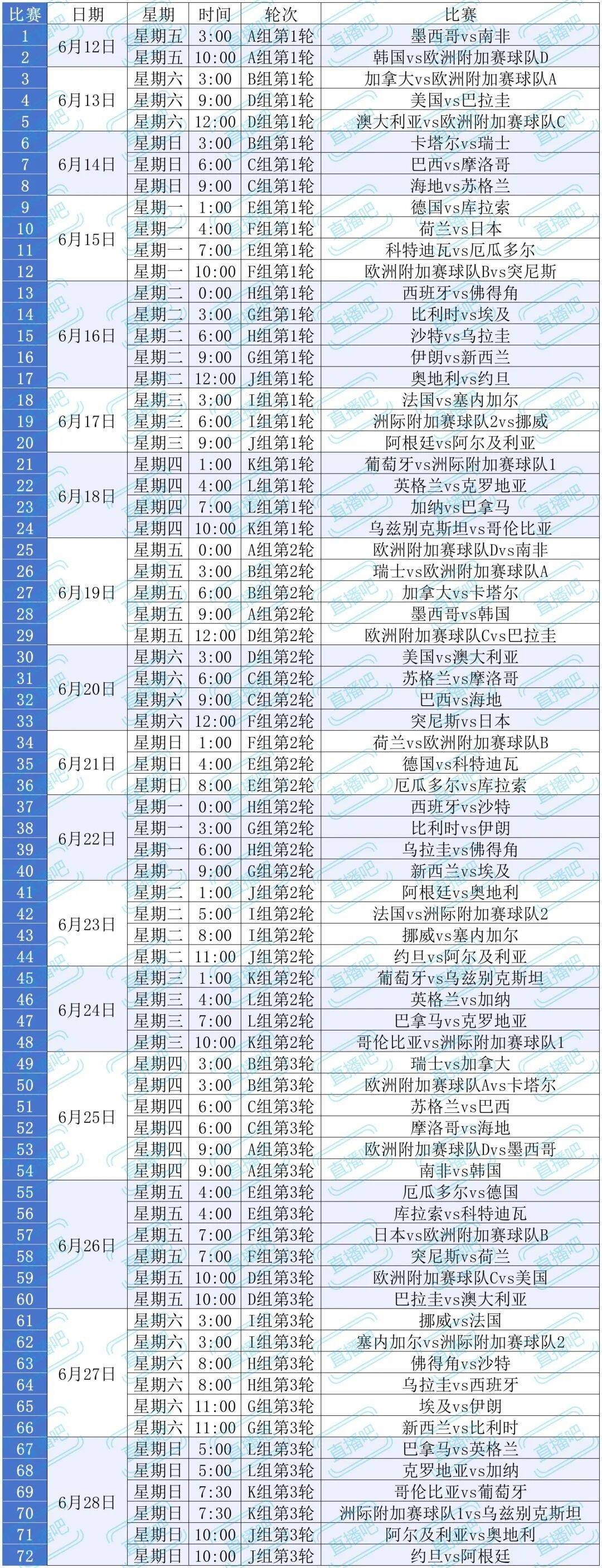 熬夜看球？2026美加墨世界杯观赛指南，收藏这一篇就够了
