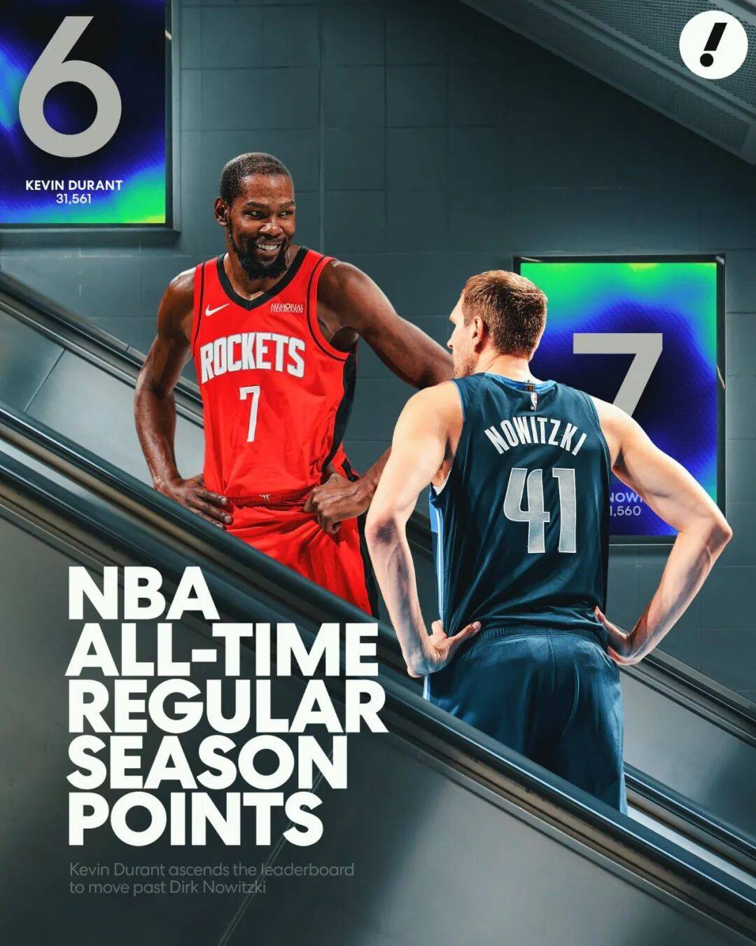 kaiyun-用一記(jì)金雞(jī)独立(lì)追平诺维茨基(jī)！杜兰特升至(zhì)历史第(dì)六！