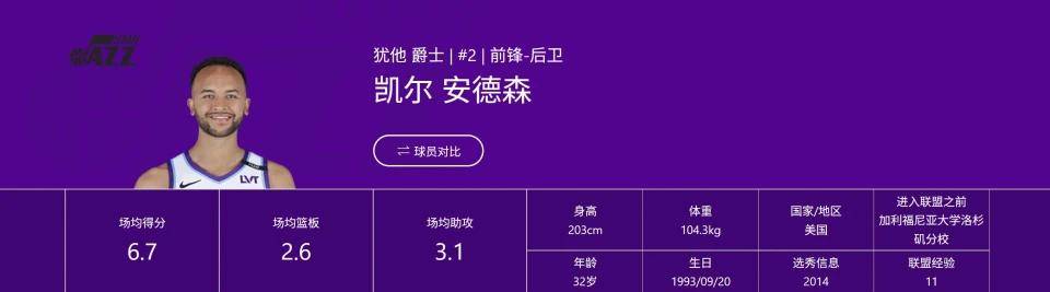 NBA官方正式公开！李凯尔国籍更新：美国